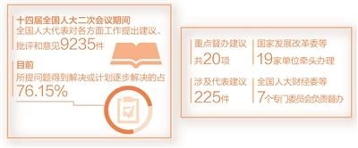 办理一件建议 攻克一个难点 解决一批问题