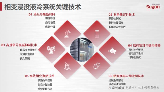 图源丨中科曙光