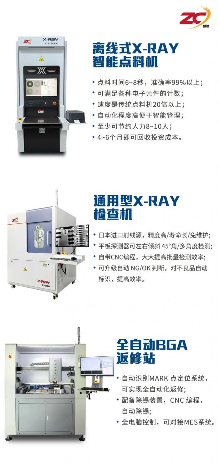 图源:智诚精展