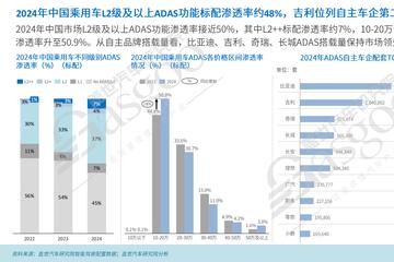 吉利智能驾驶布局