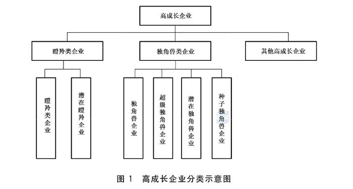 政府工作报告中的新词“瞪羚企业”，是什么意思？