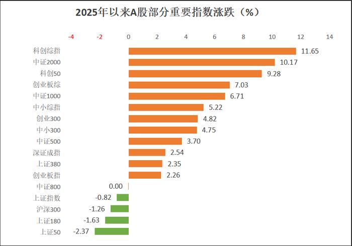 数据来源:Wind,截至2025年3月4日
