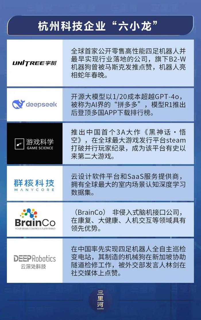 杭州“六小龙”。图片来源:微信公众号“三里河”