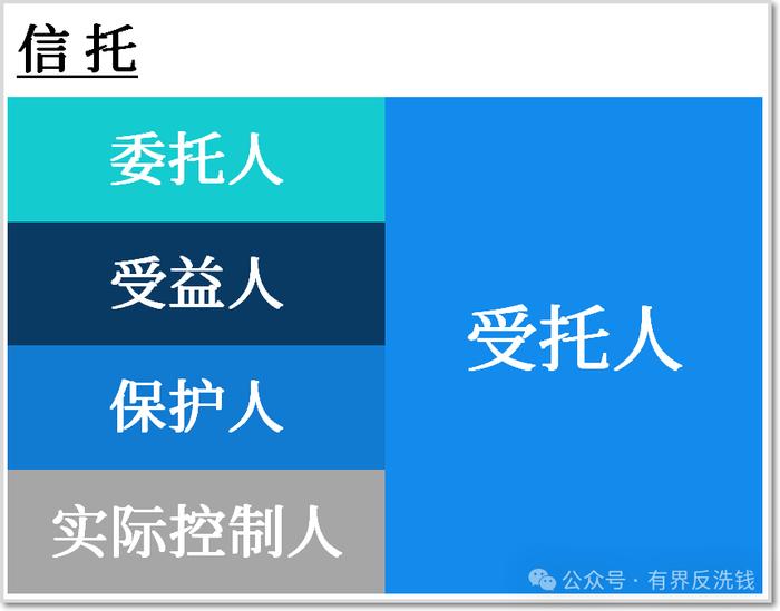 FATF标准下信托透明度和受益所有权解析