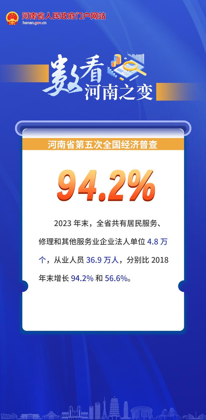 海报丨“数”看河南之变