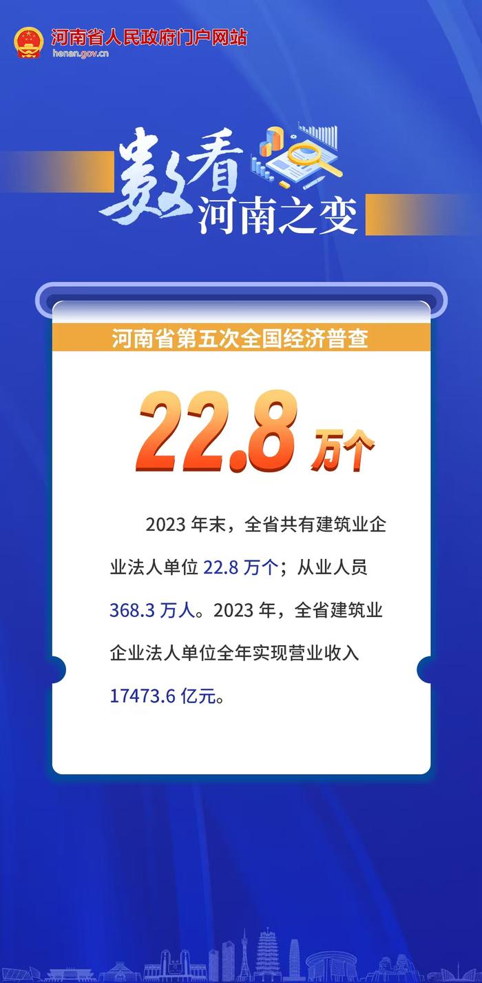 海报丨“数”看河南之变