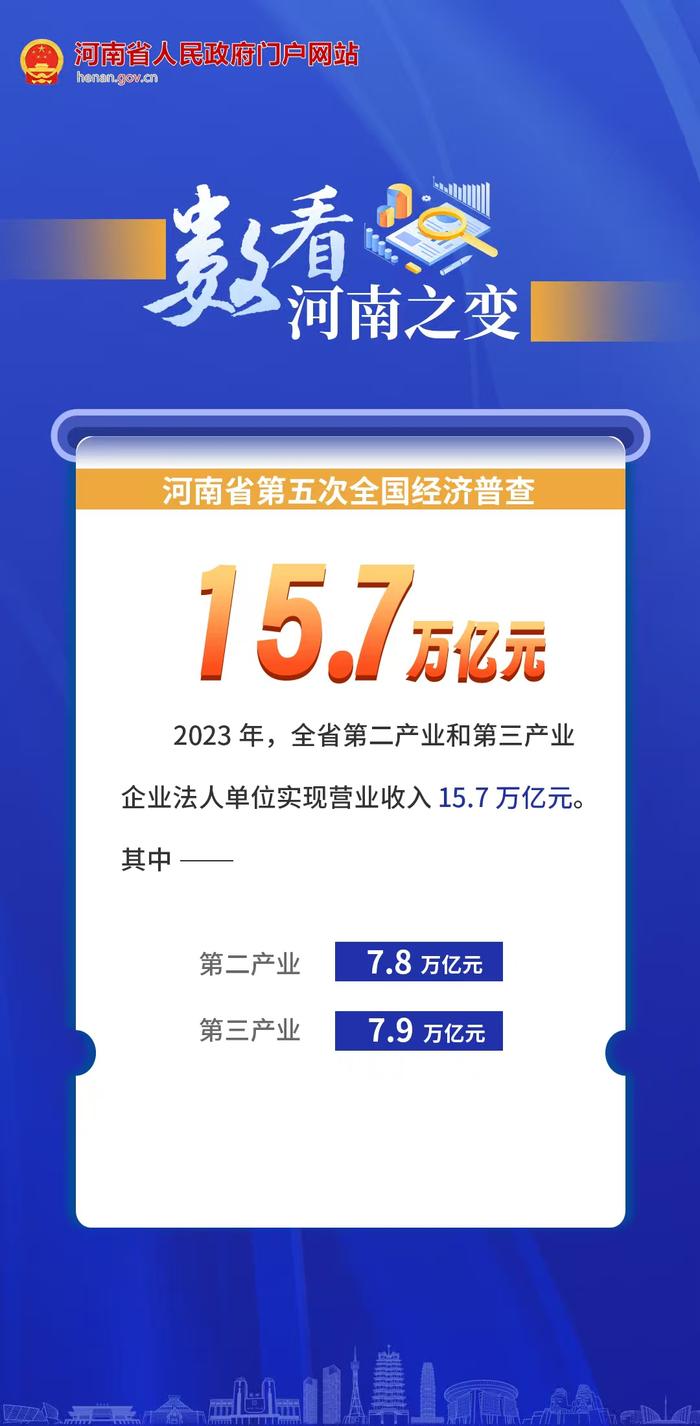 海报丨“数”看河南之变