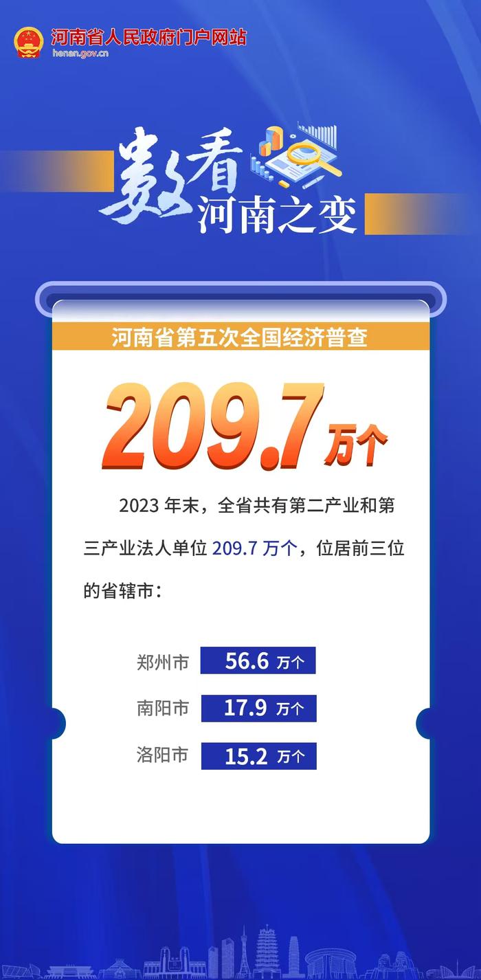海报丨“数”看河南之变
