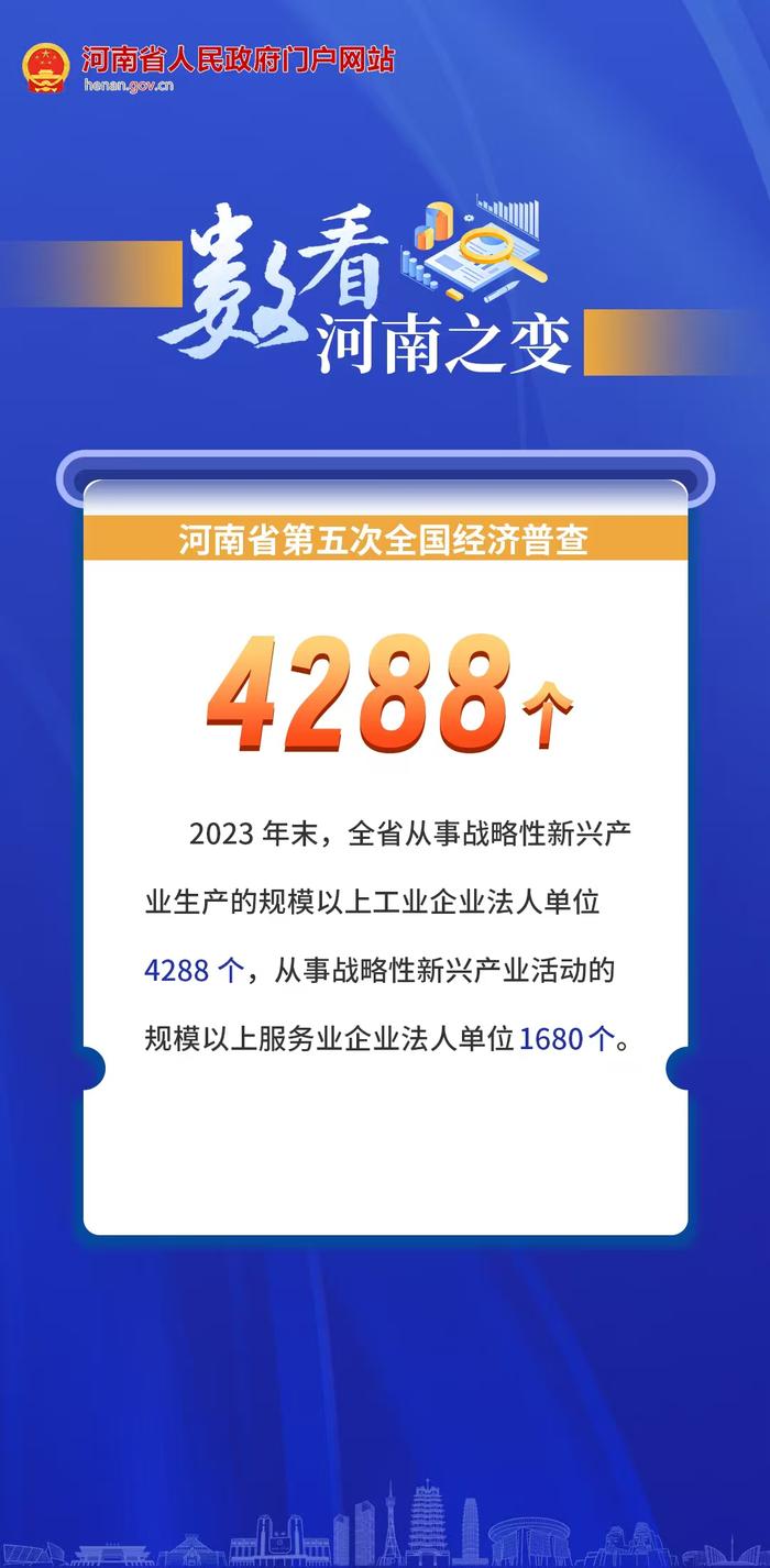 海报丨“数”看河南之变