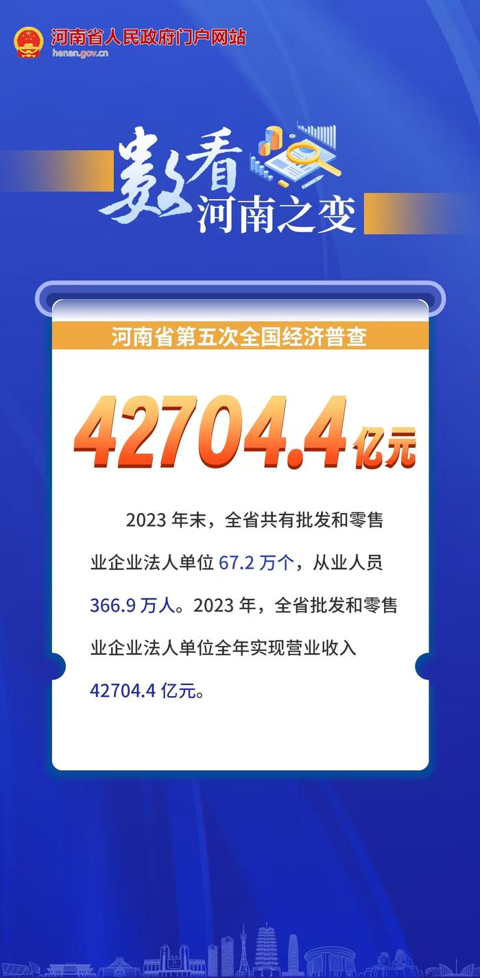 海报丨“数”看河南之变