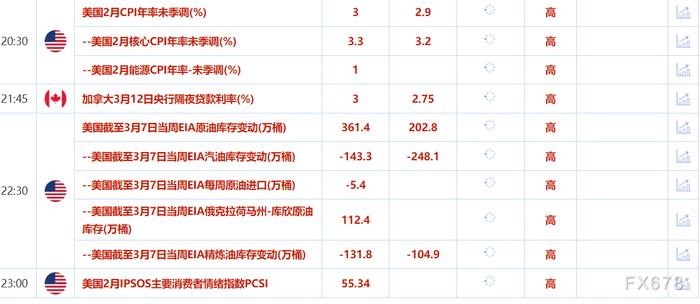 3月12日财经早餐：经济放缓忧虑支撑金价，乌克兰准备停火30天