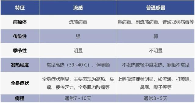 广东疾控报告流感暴发疫情1起，由甲型H1N1流感病毒引起