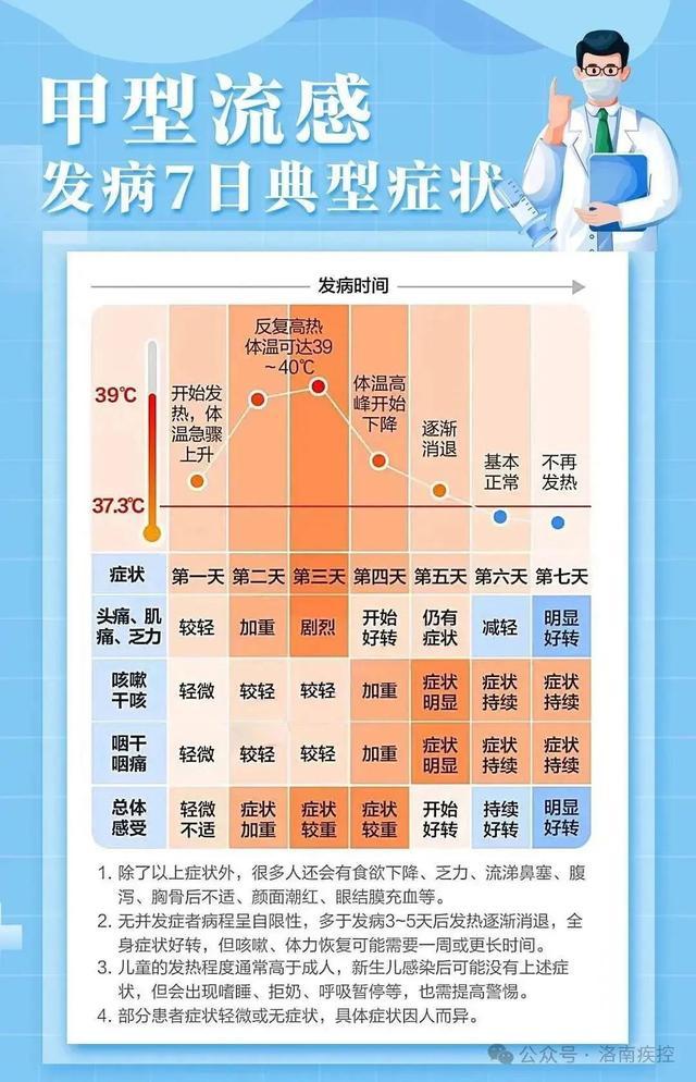 广东疾控报告流感暴发疫情1起，由甲型H1N1流感病毒引起