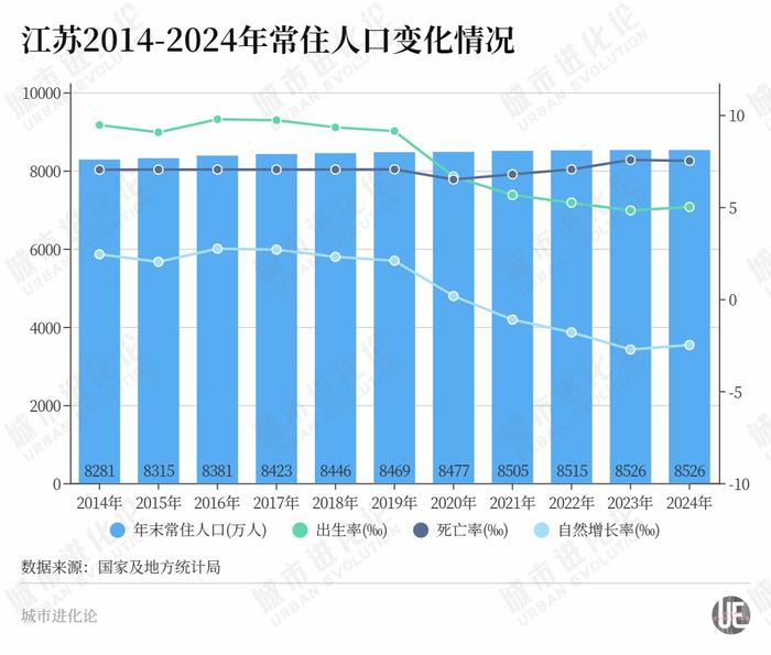 人口第四大省，为何“零增长”