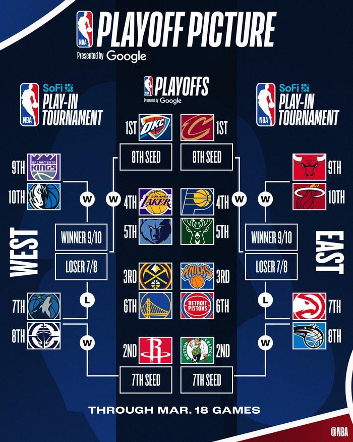 历年nba季后赛对阵图，历年nba季后赛列表
