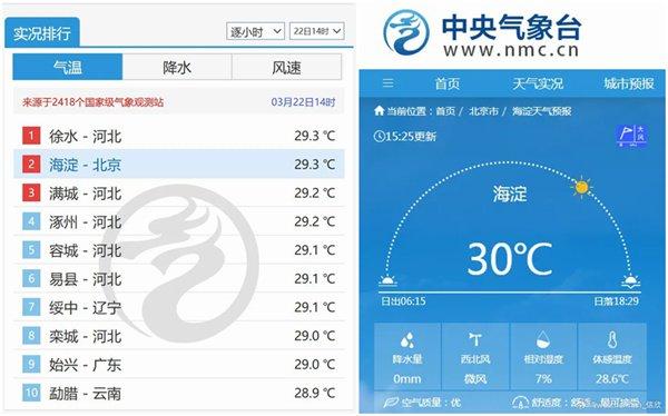 一键入夏?注意,下周气温还要冲30减20,短袖和棉袄都用得上!