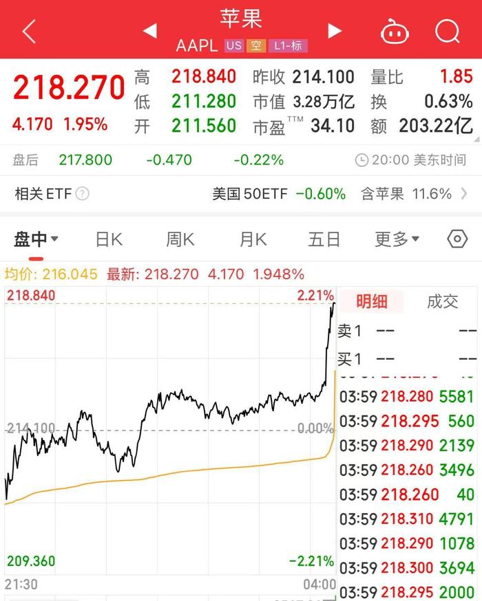 库克现身北京！与杨天真一起爬山，去年四季度iPhone在华销量下滑近两成，被华为小米反超