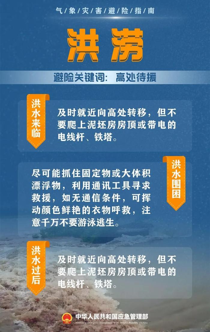 今天是世界气象日 这份气象灾害避险指南请收好