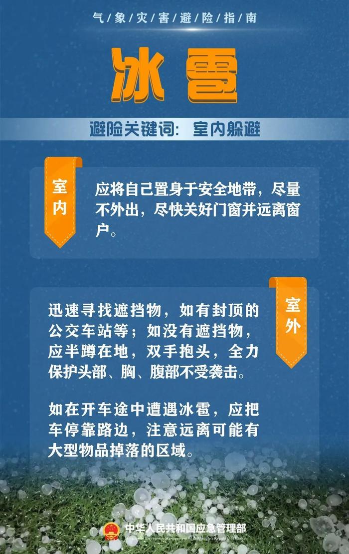 今天是世界气象日 这份气象灾害避险指南请收好