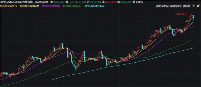 金价，跌了！有人刷30万元信用卡炒金，多家银行出手了！未来走势如何？