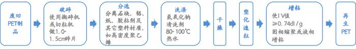 来源:《食品工业科技》,国金证券研究所