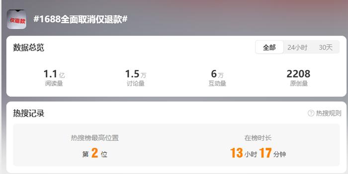 图源:微博