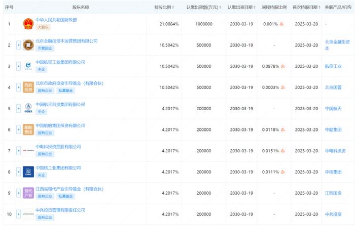 国家军民融合产业投资基金现身37股