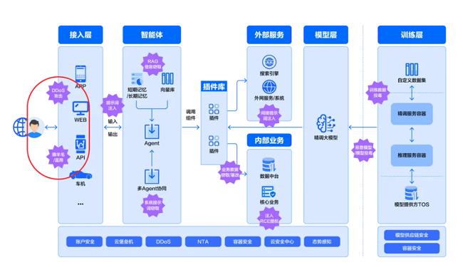 可用性攻击分析图