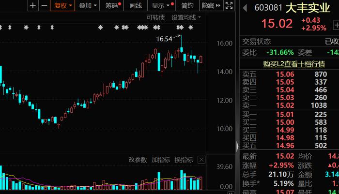 国家军民融合产业投资基金二期成立