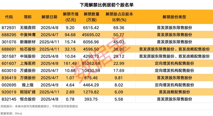 (文章来源:人民财讯)