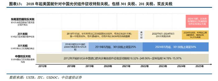 图片来源:中信建投证券