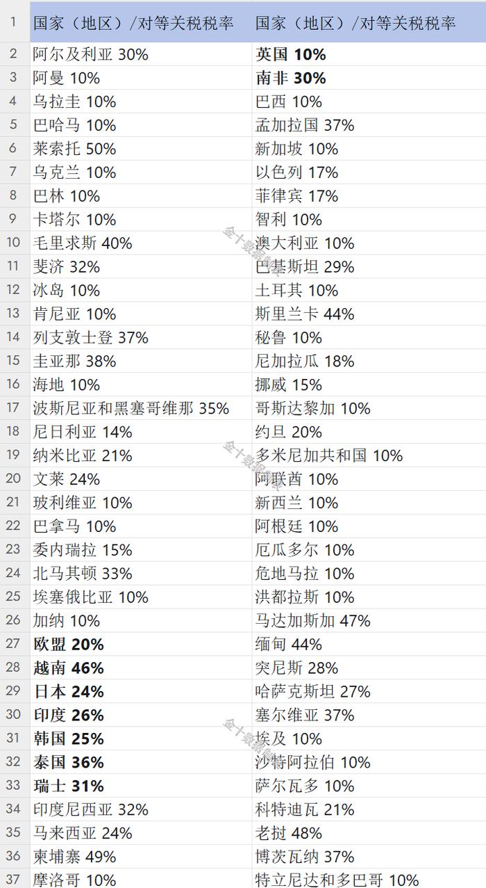 图片来源:金十数据
