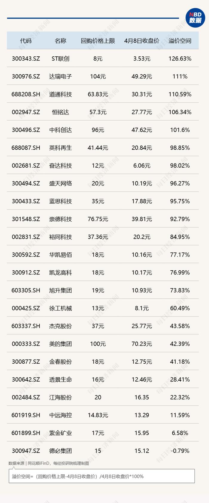 (文章来源:每日经济新闻)