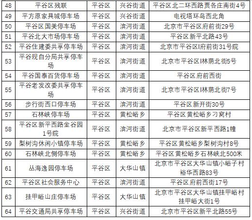 北京紧急调配避险停车场 累计达115处