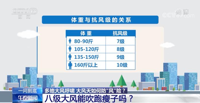 大风到北京了,最大测到13级风!多家超市今天正常补货,北京市商务局:无需抢购!外卖平台:正推出超时骑手免责