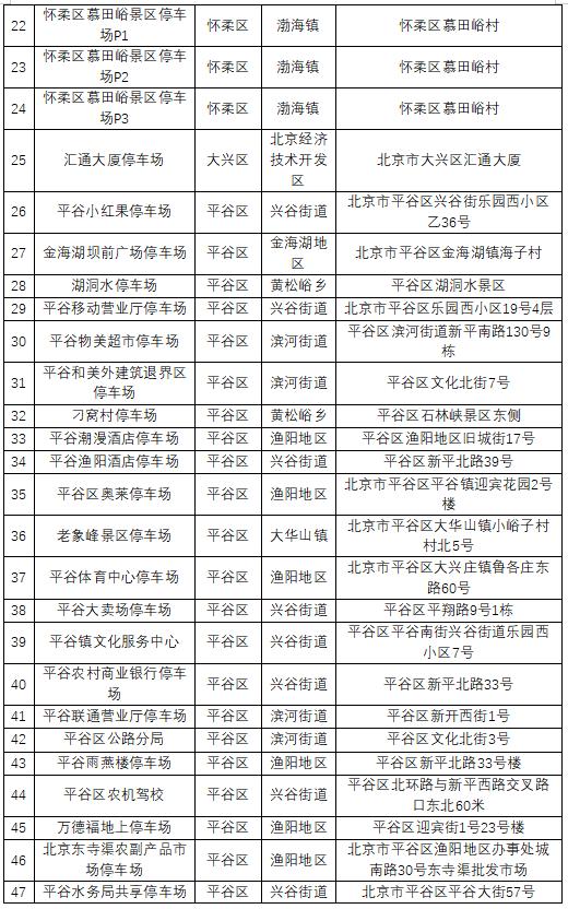 北京紧急调配避险停车场 累计达115处