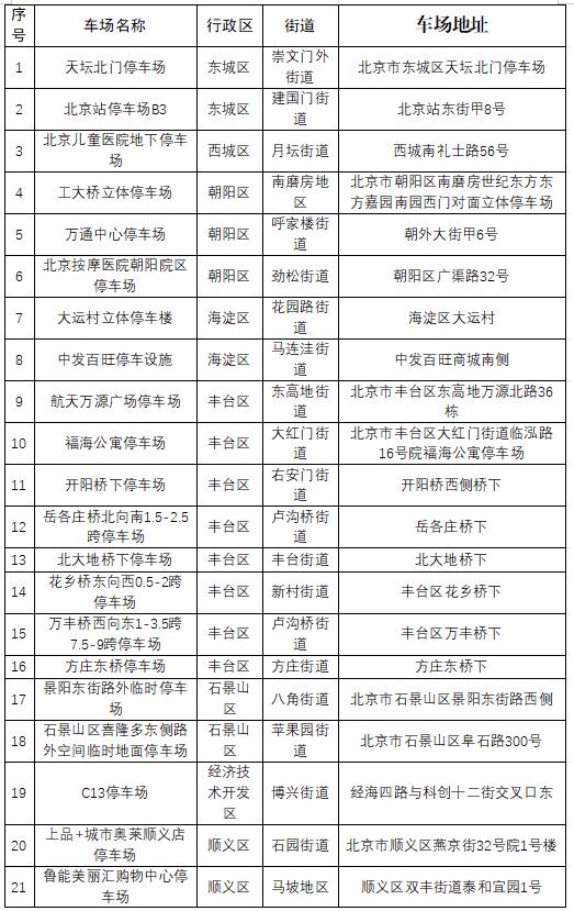 北京紧急调配避险停车场 累计达115处