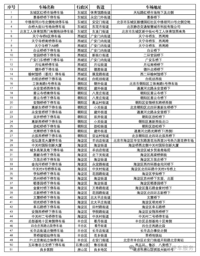 北京紧急调配避险停车场 累计达115处
