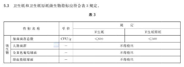 ▲国家标准对卫生纸微生物指标的要求