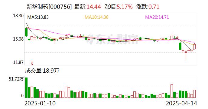 新华制药：氨茶碱片通过仿制药一致性评价_手机新浪网