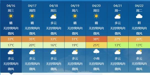 △今起至本周末,西安30℃以上炎热天气连续打卡,下周冷空气驱散暖热。