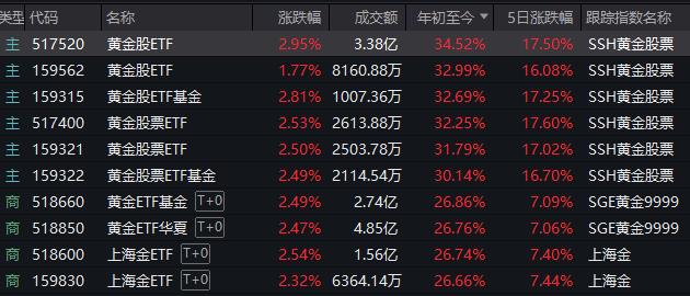 “国家队”午后出手,沪指尾盘翻红!一图带你看懂发生了什么