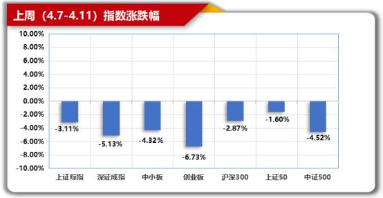 数据来源:念空科技研究部,数据截至日期是