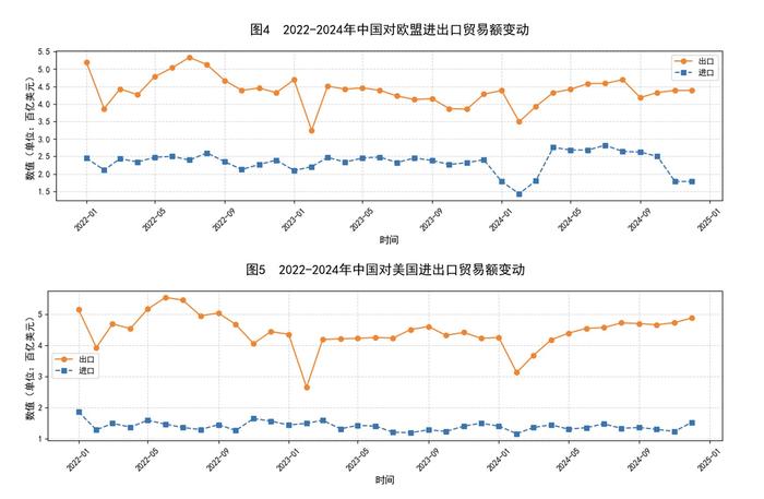 图片来源:《中国对外商品贸易及供应链波动指数》报告