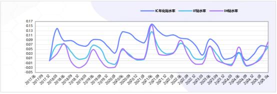 数据来源:念空科技研究部,数据截至日期是