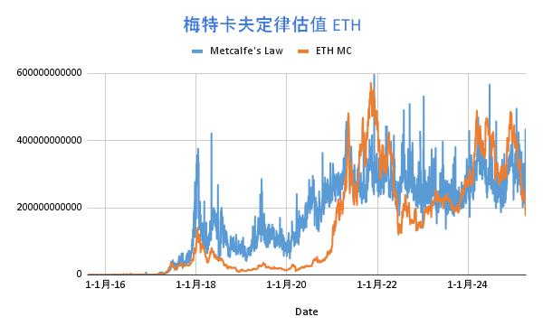 对数形式的走势图: