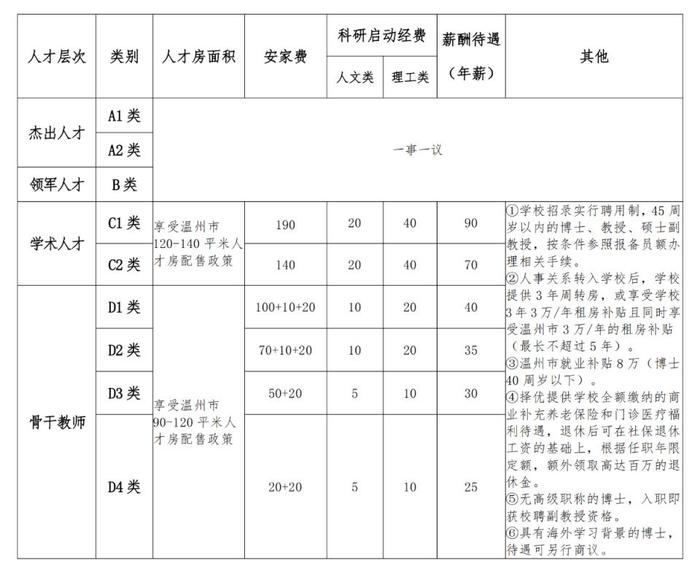 温州商学院2025年人才招聘公告。图/温州商学院官网