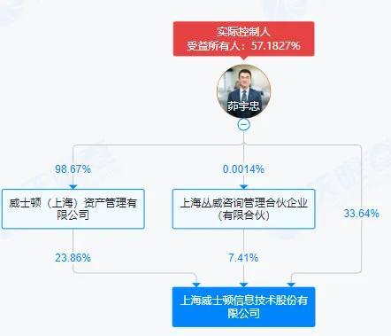 ▲来源:天眼查