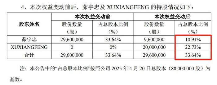 ▲来源:威士顿4月20日晚间公告
