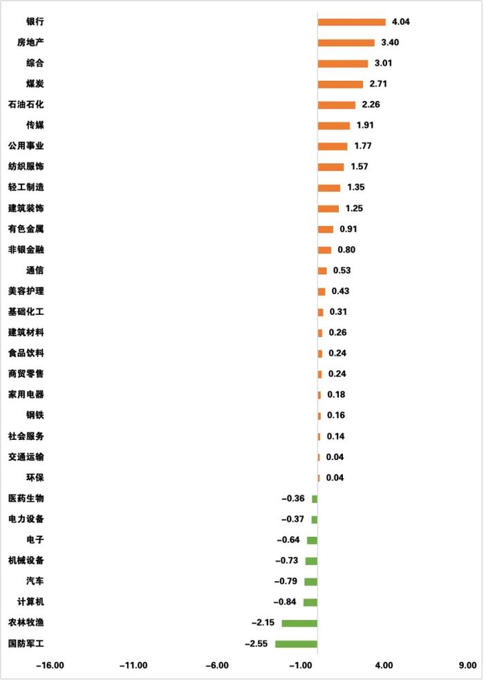 数据来源:Wind,日期截至2025年4月18日,指数过往业绩不预示其未来表现,投资须谨慎